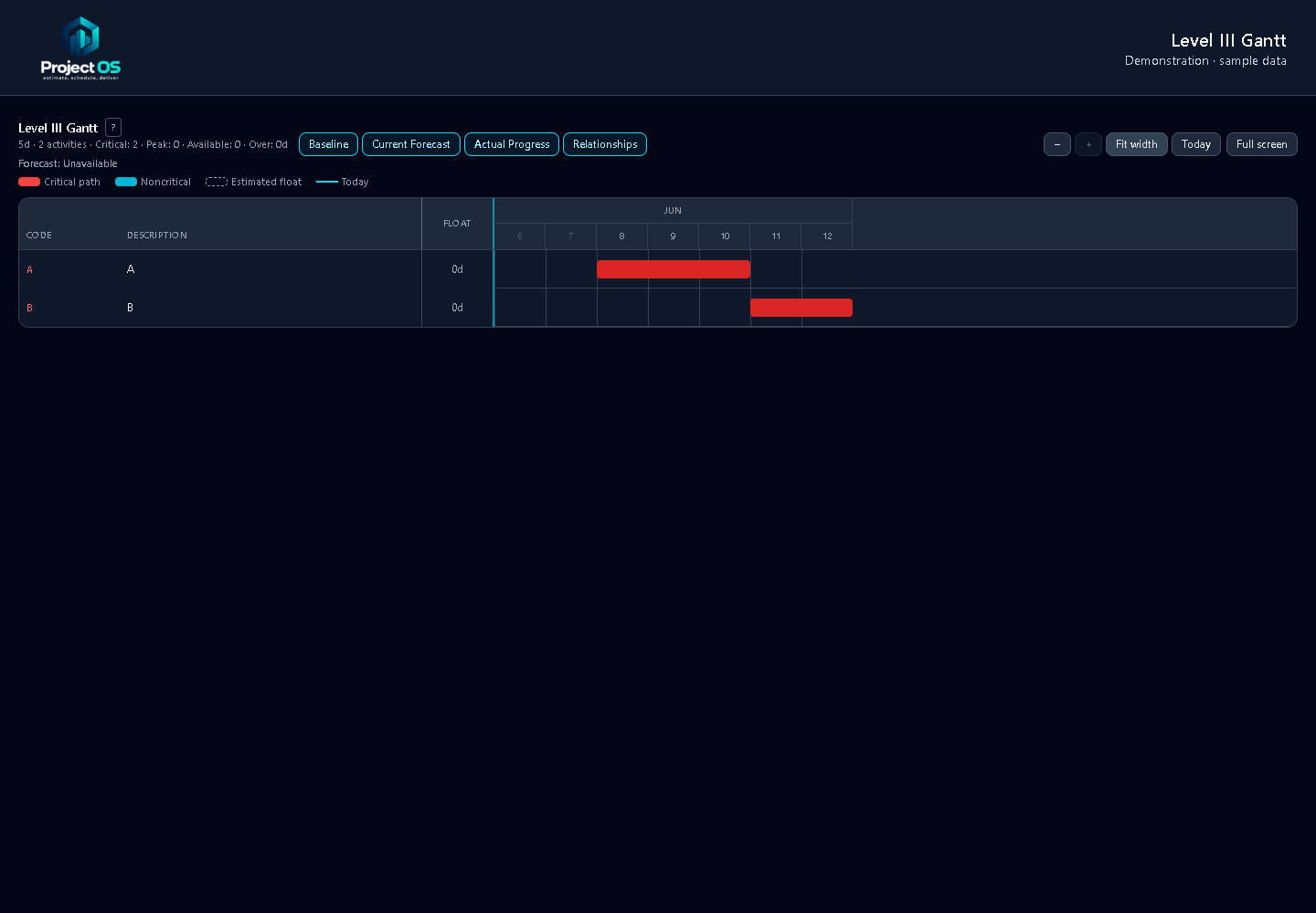 Level III Gantt — Project OS dark demonstration with sample data
